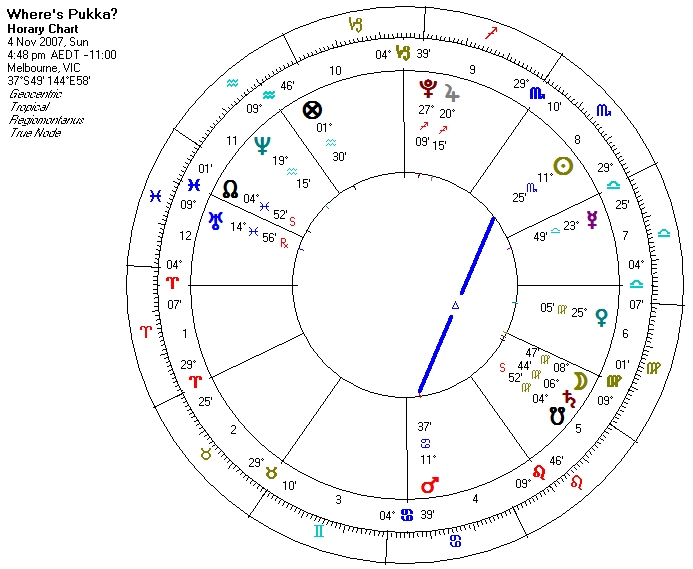 Horary Astrology Chart